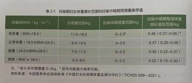 怀孕要喝孕妇奶粉吗？3类孕妈不能喝，3类孕妈喝了才对胎儿发育好