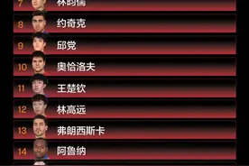 新乡WTT世界杯决赛2022参赛运动员名单出炉图片