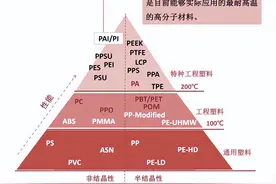 聚酰亚胺：高分子材料金字塔的顶端图片
