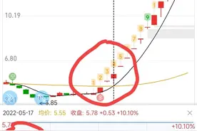 捉妖股的万能均线图片