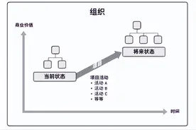 PMP ——引论图片
