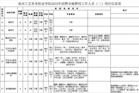 泉州事业单位！招聘19人！大专可报！图片