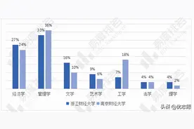 浙江财经大学和南京财经大学本科学科实力不相上下图片