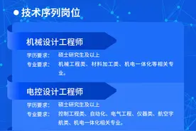 【招聘】航空工业精密所2023年春季招聘正式启动图片