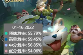 阿古朵的节奏该怎么开？接近60%胜率，你确定不吃这个版本福利？图片