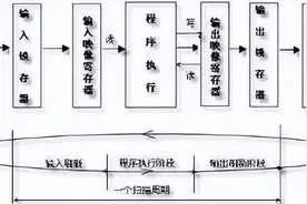 三菱plc基础学习图片