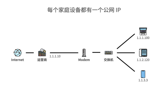 各大平台公开的“IP属地”，能准确知道你在哪儿吗？