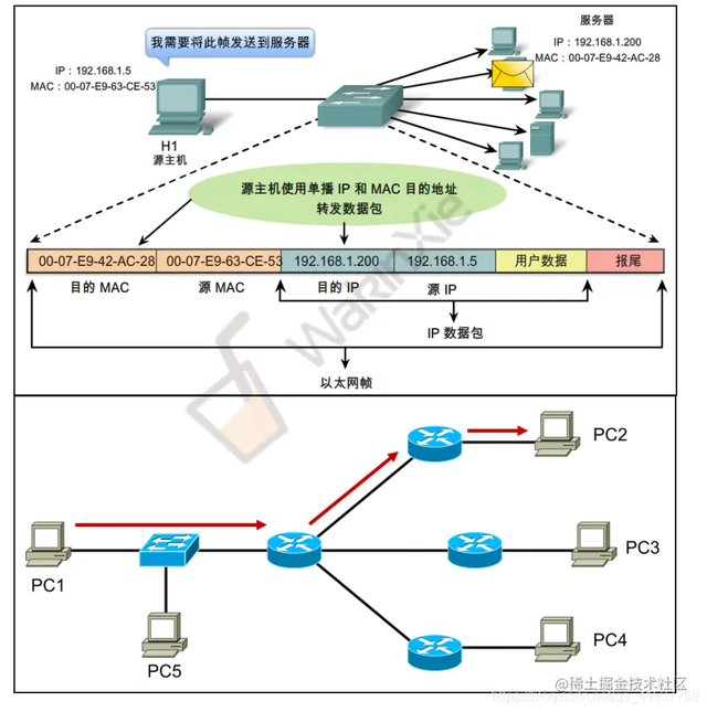 �齨������Ĵ�����ҵ����֪ʶ���ǳ���ϸ�ղغ�����ѧϰ