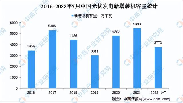 2022���й����������ҵ��ҵ�����������г�����