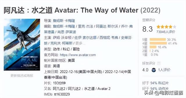 全球票房破30亿，卡神又破科幻天花板，四大卖点告诉你值在哪？