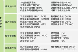 为什么工业软件国产化会很难？图片