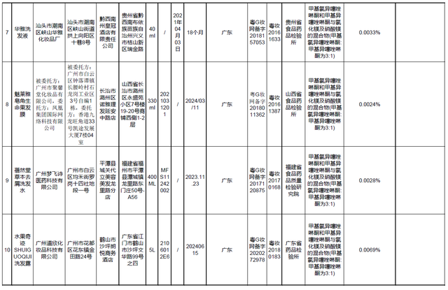 南京同仁堂身体美白乳