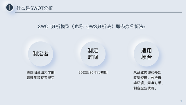 SWOTռҵѶгƶҵսԲ