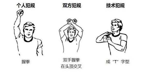 裁判的手势图解！涨知识