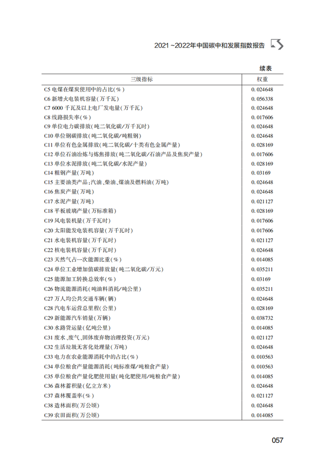 2022棺й̼кͷչ棨̼չƤ飩ذ