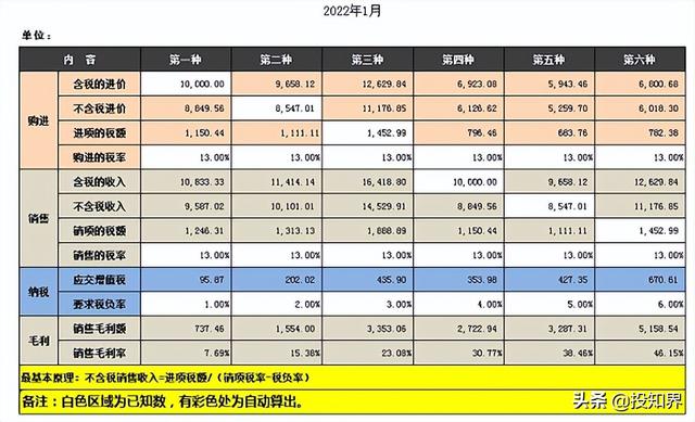 所得税税负率一般控制在多少合适（企业税负率多少是正常的）