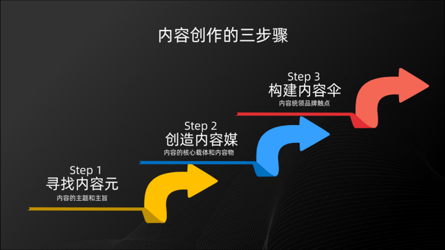 什么是内容营销?企业做好内容营销的两条路径