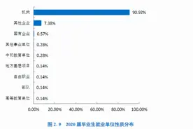 湖北有所二本高校名气不大，就业率却很高，毕业生多数成为公务员图片