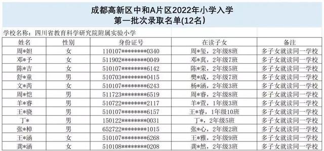 成都两所小学新生名单公布！最长落户时间2470天