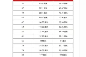 3—4米宽的客厅电视买多大，65寸or75寸？图片