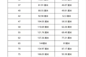 3—4米宽的客厅电视买多大，65寸or75寸？图片