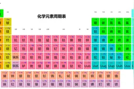 如果我们拥有无尽财富，可以集齐元素周期表中的所有元素吗？图片