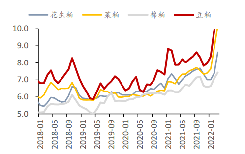 梅花生物—苏、赖氨酸全球龙头，受益于豆粕减量替代提速