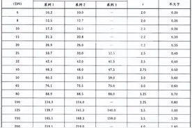常用管材(钢管)规格表图片