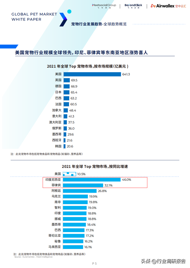 ȫ������г���Ƥ�飨15��������7���ص�������Ƽ������߷�����