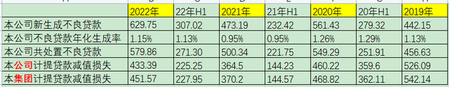 招商银行卡信用卡初审通过，招商银行年报 2020 配图16