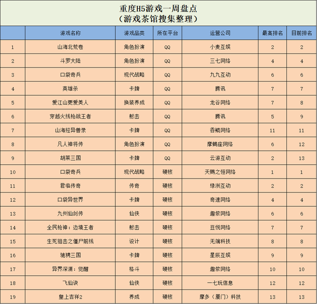 解谜玩法多平台“乱杀”，经典竞速游戏0买量冲榜 | 休闲新游周报
