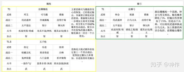 三国志战略版（s2赛季攻略）