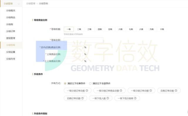 怎么做微信公众号分销商城?数字倍效来解答