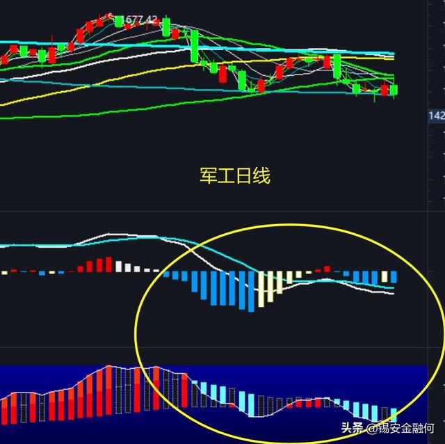 ��ĩ�г���������������Χ���������A���ܷ�ͦס��