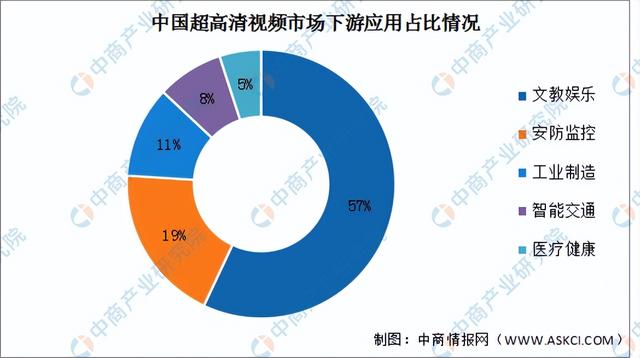 2022年中国超高清视频产业链全景图上中下游市场及企业分析