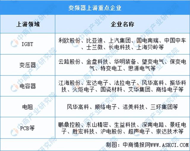 2022���й���Ƶ����ҵ�����������г�����������ҵ��ȫ��ͼ��