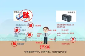 电动车铅酸电池和锂电池谁更好？专业人给答案，换电池心中有数了图片