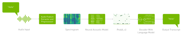NVIDIA  | ʲôǶԻʽ AI
