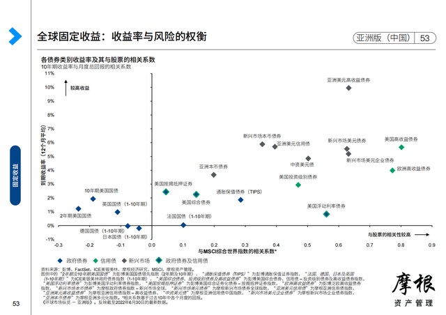 Ħ����2022��������Ȼ����г����桪���ް棨�й���������