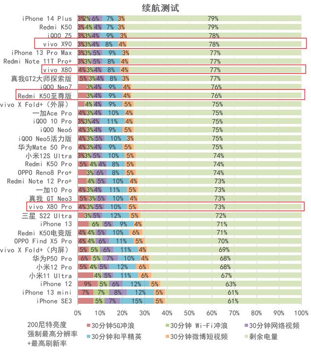 ����֮�⣬vivo X90���⣺3699Ԫ�������Ա