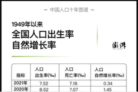 从人口变迁，看兰州城市发展图片