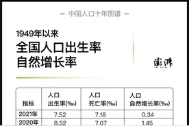 从人口变迁，看兰州城市发展图片