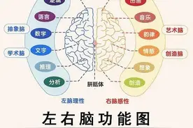 5分钟牢记56个民族，你相信吗？图片