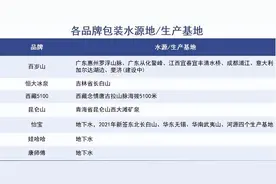 怡宝上市，瓶装水战事升级图片