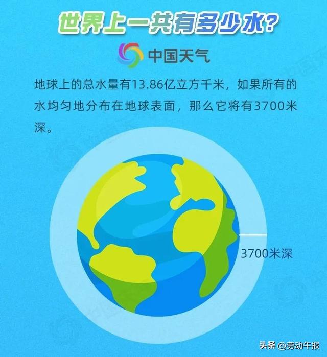323世界气象日：揭秘关于水的十大冷知识！这些节水小常识你知道吗？