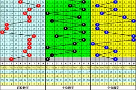 万人王2022199期福彩3D：通杀一码4，双胆看好02图片