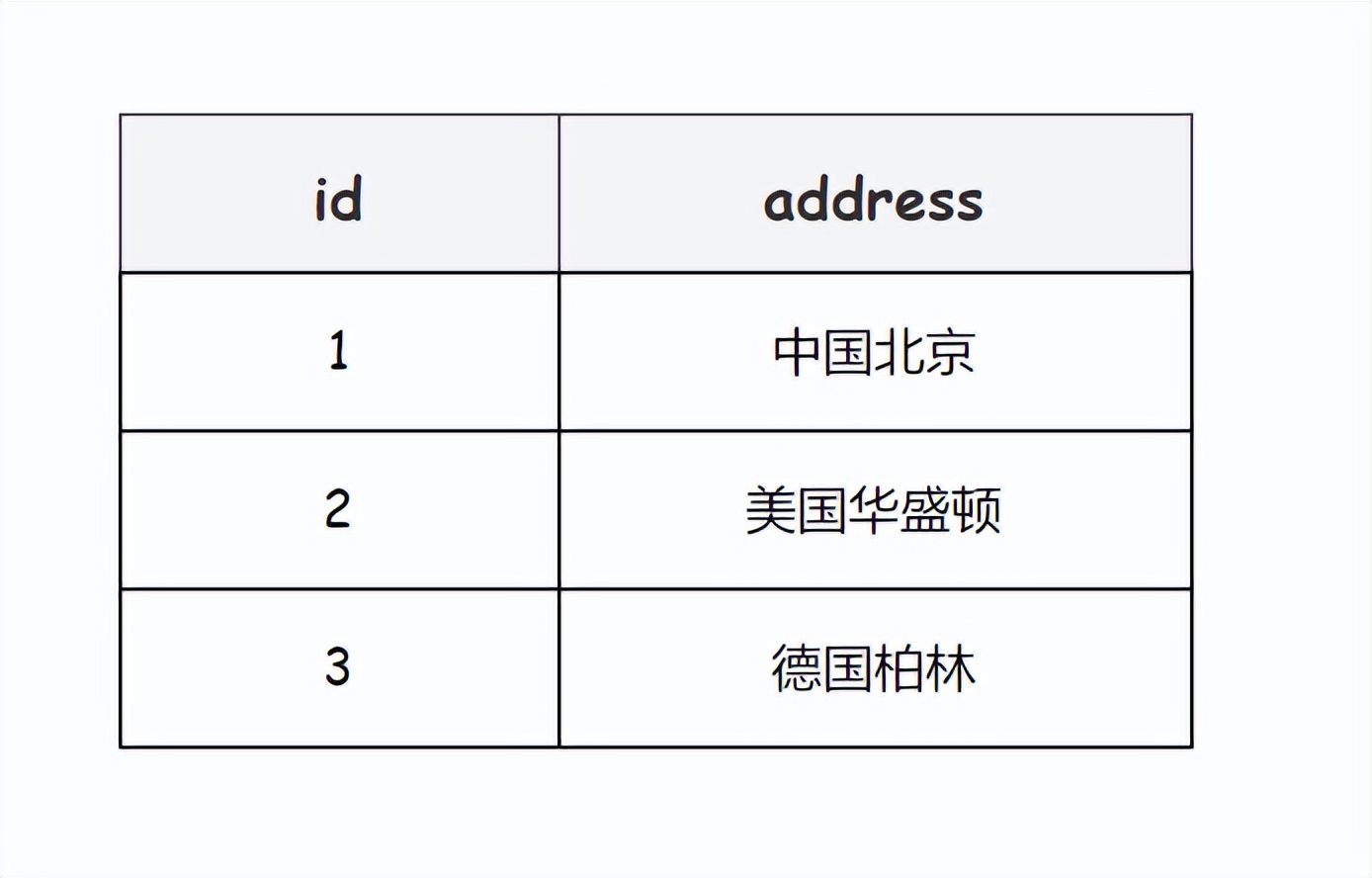 面试突击52:什么是三范式?它有什么用?插图1 面试突击52:什么是三范式?它有什么用?