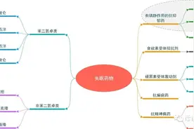 曲唑酮，对付失眠的妙招？图片