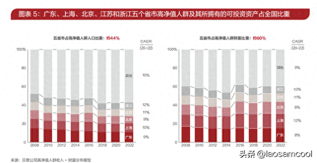招商银行私人银行客户数量，招行 高净值人群 配图03