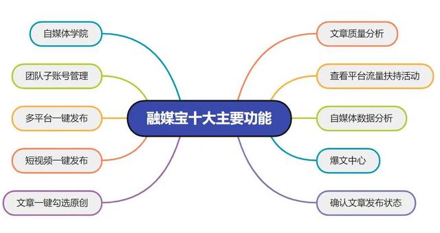 2022곬Ӫ֪